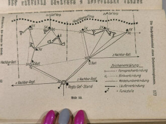 "Die Gruppe im Gefecht", datiert 1934, 194 Seiten, DIN A5, gebraucht