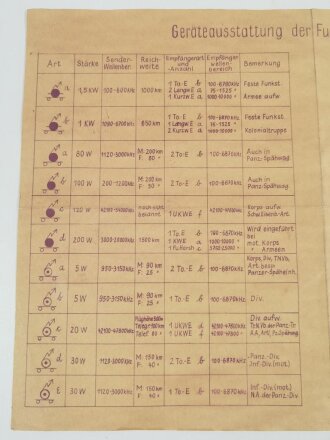 DIN A4 Faltblatt "Geräteausstattung der Funktrupps" ( Heer )