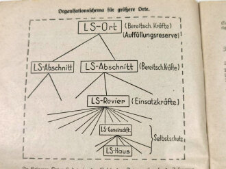 "Luftschutz ist Selbstbehauptungswille" Aufgaben und Erfahrungen über die Ausbildung im zivilen Luftschutz! mit 29 Seiten