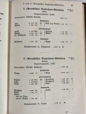 "Rangliste des Deutschen Reichsheeres" datiert 1930, ca. 250 Seiten, gebraucht, ca. DIN A5