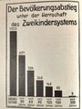 "Sterbendes oder wachsendes Volk" Schriften der Adolf Hitler-Schule, DIN A5