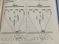 "Gefechts-Fibel (Schützenzug und Schützenkompanie)", Berlin, 1933, 92 Seiten, unter DIN A5