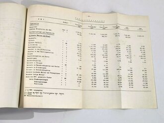 NSV "Statistik der Nationalsolzialistischen Volkswohlfahrt und des Winterhilfswerkes" 1937, stark gebraucht, 34 Seiten