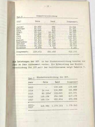 NSV "Statistik der Nationalsolzialistischen Volkswohlfahrt und des Winterhilfswerkes" 1937, stark gebraucht, 34 Seiten