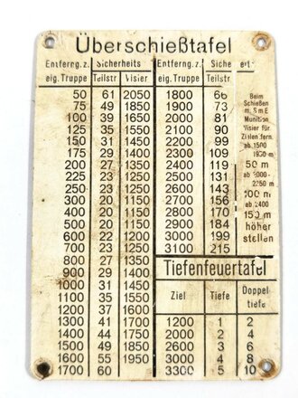 Überschießtafel für MG Lafette der Wehrmacht