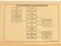 "Was soll ich werden? "Schulungsdienst der Hitler-Jugend, 1940, 48 Seiten, A5