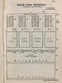 "Felddienst-Ordnung", Berlin, 1900, 230 Seiten mit Anlagen