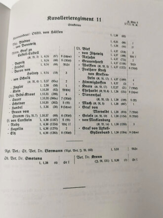 "Die Geschichte der deutschen Kavallerie 1919-1945" 424 Seiten, ca DIN A5, gebraucht