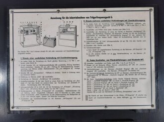 Gehäuse zum Trägerfrequenzgerät b der Wehrmacht. Originallack