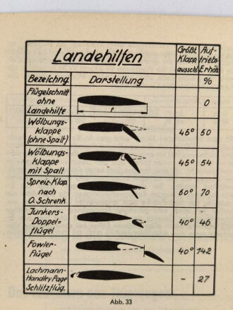 "Einführung in die Aerodynamik" 24 Seiten, guter Zustand