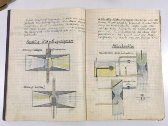 Luftwaffe, Konvolut Schulungsunterlagen . Zusammengehörig