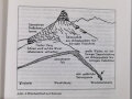 "Taschenbuch für das militärische Bergsteigen" 161 Seiten, gebraucht, sehr guter Zustand