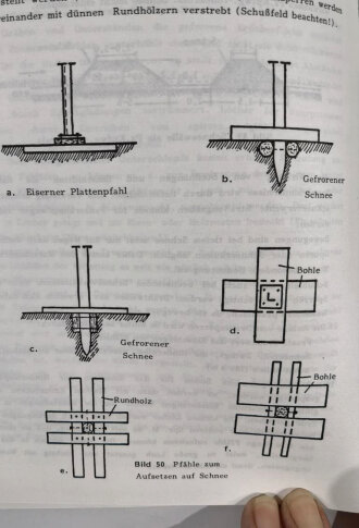 "Taschenbuch für den Winterkrieg", urspr. veröffentlicht 1942, Neudruck 1986, 194 Seiten, gebraucht guter Zustand