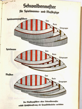 Organisationsbuch der NSDAP, Ausgabe 1936. Gebrauchsspuren