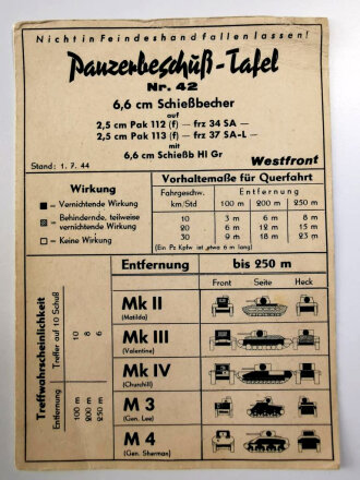 Panzerbeschuß Tafel ( für  Beutewaffen) Nr. 42...