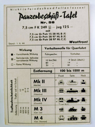 Panzerbeschuß Tafel ( für  Beutewaffen) Nr.58 " 7,5cm FK 249 ( j)  Stand 1.7.44