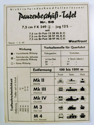 Panzerbeschuß Tafel ( für  Beutewaffen) Nr.58...