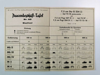 Panzerbeschuß Tafel ( für  Beutewaffen) Nr.60...