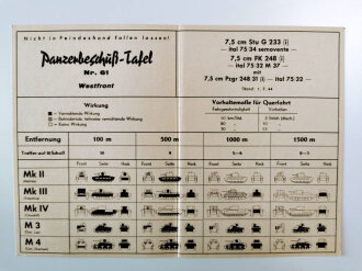 Panzerbeschuß Tafel ( für  Beutewaffen) Nr.61 " 7,5cm Stu G 233 (i) 7,5cm FK 248 (i)  Stand 1.7.44