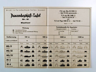 Panzerbeschuß Tafel ( für  Beutewaffen) Nr.61...