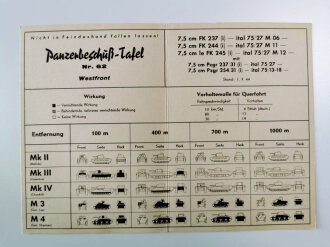 Panzerbeschuß Tafel ( für  Beutewaffen) Nr.62...