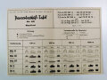 Panzerbeschuß Tafel ( für  Beutewaffen) Nr.62 " 7,5cm FK 237 (i) 7,5cm FK 244 (i)  7,5cm le FK 245 (i) Stand 1.7.44