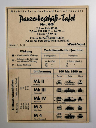 Panzerbeschuß Tafel ( für  Beutewaffen) Nr.63 " 7,5 cm Pak 97/38 7,5 cm F K 231 (f) 7,5 cm F K 97 (p) mit 7,5 cm Gr Patr 15/38 HI/B (f) 7,5 cm Gr Patr 38/97 HI/B u. HI/C (f) Stand 1.3.44