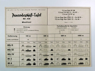 Panzerbeschuß Tafel ( für  Beutewaffen) Nr.63...