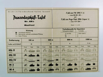 Panzerbeschuß Tafel ( für  Beutewaffen) Nr.65 a " 7,62 cm F K 295/1 (r)  Stand 1.6.44