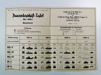 Panzerbeschuß Tafel ( für  Beutewaffen) Nr.65 b " 7,62 cm F K 295/2 (r)  Stand 1.6.44