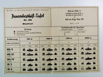 Panzerbeschuß Tafel ( für  Beutewaffen) Nr.66 " 8,8 cm Flak (r) 7,62/8,8 cm Flak M 31 (r) 8,5/8,8 cm Flak M 39 (r) Stand 1.6.44