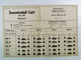 Panzerbeschuß Tafel ( für  Beutewaffen) Nr.66...