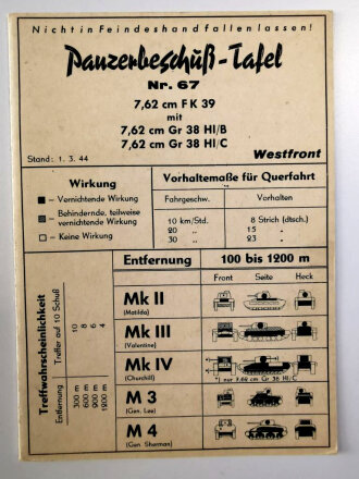 Panzerbeschuß Tafel ( für  Beutewaffen) Nr.67...