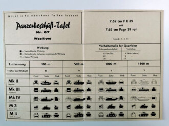 Panzerbeschuß Tafel ( für  Beutewaffen) Nr.67...