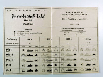 Panzerbeschuß Tafel ( für  Beutewaffen) Nr.69...