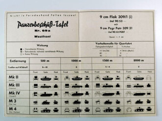 Panzerbeschuß Tafel ( für  Beutewaffen) Nr.69 a " 9 cm Flak 309/1 (i)  Stand 1.7.44