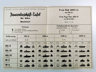 Panzerbeschuß Tafel ( für  Beutewaffen) Nr.69...