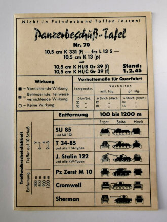 Panzerbeschuß Tafel ( für  Beutewaffen) Nr.70 " 10,5 cm K 331 (f) 10,5 cm K 13 (p) mit 10,5 cm K HI/B Gr 39 (f) 10,5 cm K HI/C Gr 39 (f) Stand 1.2.45