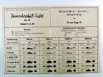 Panzerbeschuß Tafel ( für  Beutewaffen) Nr.70 " 10,5 cm K 331 (f) 10,5 cm K 13 (p) mit 10,5 cm K HI/B Gr 39 (f) 10,5 cm K HI/C Gr 39 (f) Stand 1.2.45