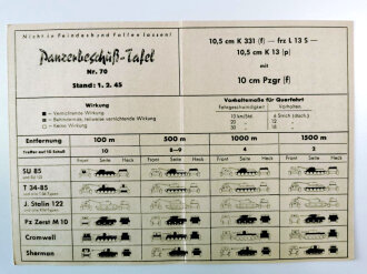 Panzerbeschuß Tafel ( für  Beutewaffen) Nr.70...