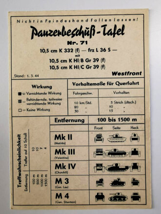 Panzerbeschuß Tafel ( für  Beutewaffen) Nr.71 " 10,5 cm K 332 (f) mit 10,5 cm K HI/B Gr 39 (f) 10,5 cm K HI/C Gr 39 (f) Stand 1.3.44