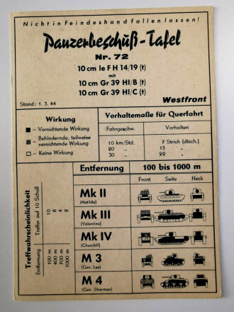 Panzerbeschuß Tafel ( für  Beutewaffen) Nr.72 " 10 cm le F H 14/19 (t) mit 10 cm Gr 39 HI/B (t) 10 cm  Gr 39 HI/C (t) Stand 1.3.44