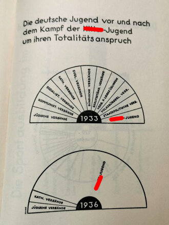 "Die Hitler-Jugend" Idee und Gestalt von Baldur von Schirach, datiert 1934, 237 Seiten, im Schutzumschlag, gebraucht