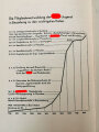 "Die Hitler-Jugend" Idee und Gestalt von Baldur von Schirach, datiert 1934, 237 Seiten, im Schutzumschlag, gebraucht