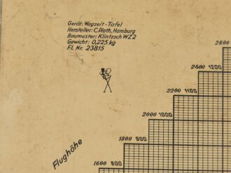 Luftwaffe, Wegzeittafel Plath , Fl 23815. gebraucht, guter Zustand, ungereinigt