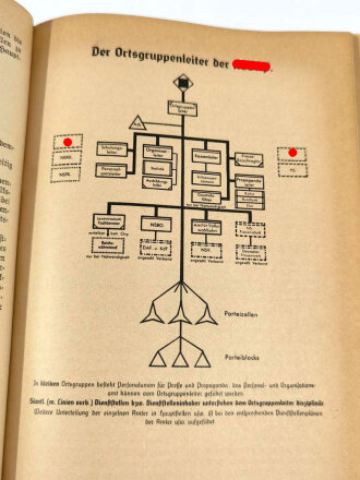 Organisationsbuch der NSDAP, 5.Auflage 1938, 592 Seiten, 15 x 21,5 cm, gebraucht