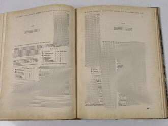 "Olympia 1936" - Band 2 Die Olympischen Spiele 1936 in Berlin und Garmisch-Partenkirchen, 165 Seiten, ohne Sammelbilder, im Schutzumschlag