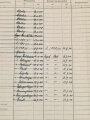 "Waffen- u. Gerätenachweis (Werknummernverzeichnis) der 1./ schw. Flakabteilung 393" mit Eintragungen von 1939 bis 1944