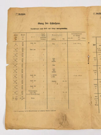 1.Weltkrieg  "Schießtafel für 3tes Geschütz" Rohrnummer: 2608 Stufe +13, über DIN A4