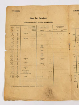 1.Weltkrieg  "Schießtafel für 3tes...